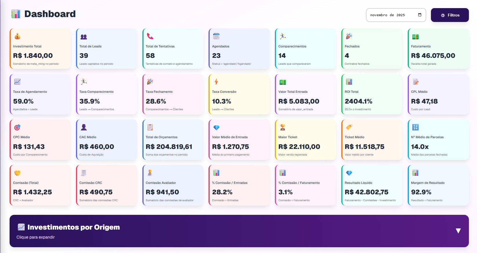 Dashboard do sistema