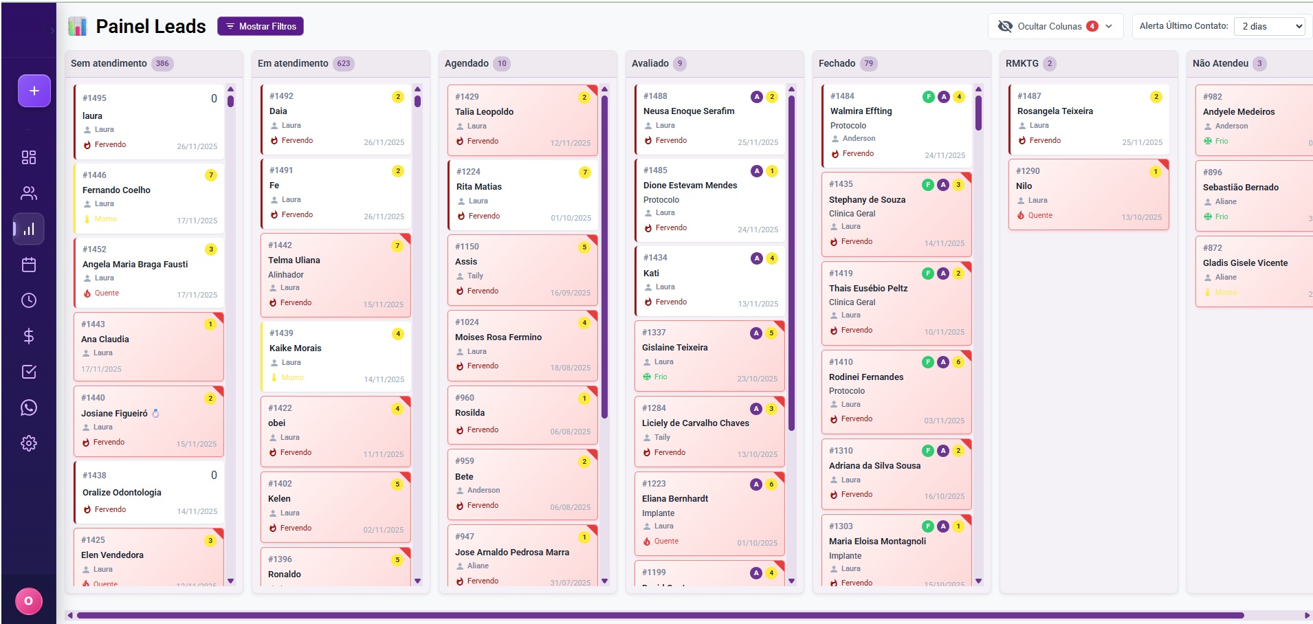 Dashboard do sistema